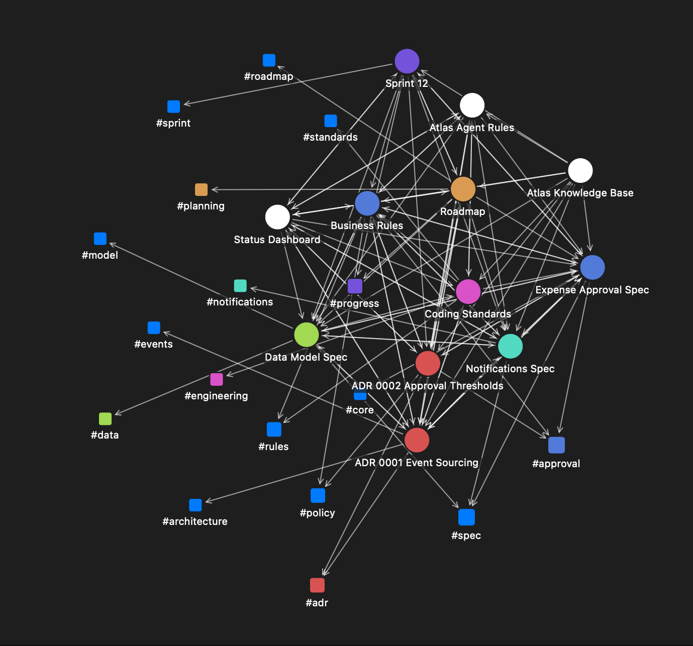 A graph exported from Metis as a PNG: notes and tags as coloured nodes with their connections, no app window around it