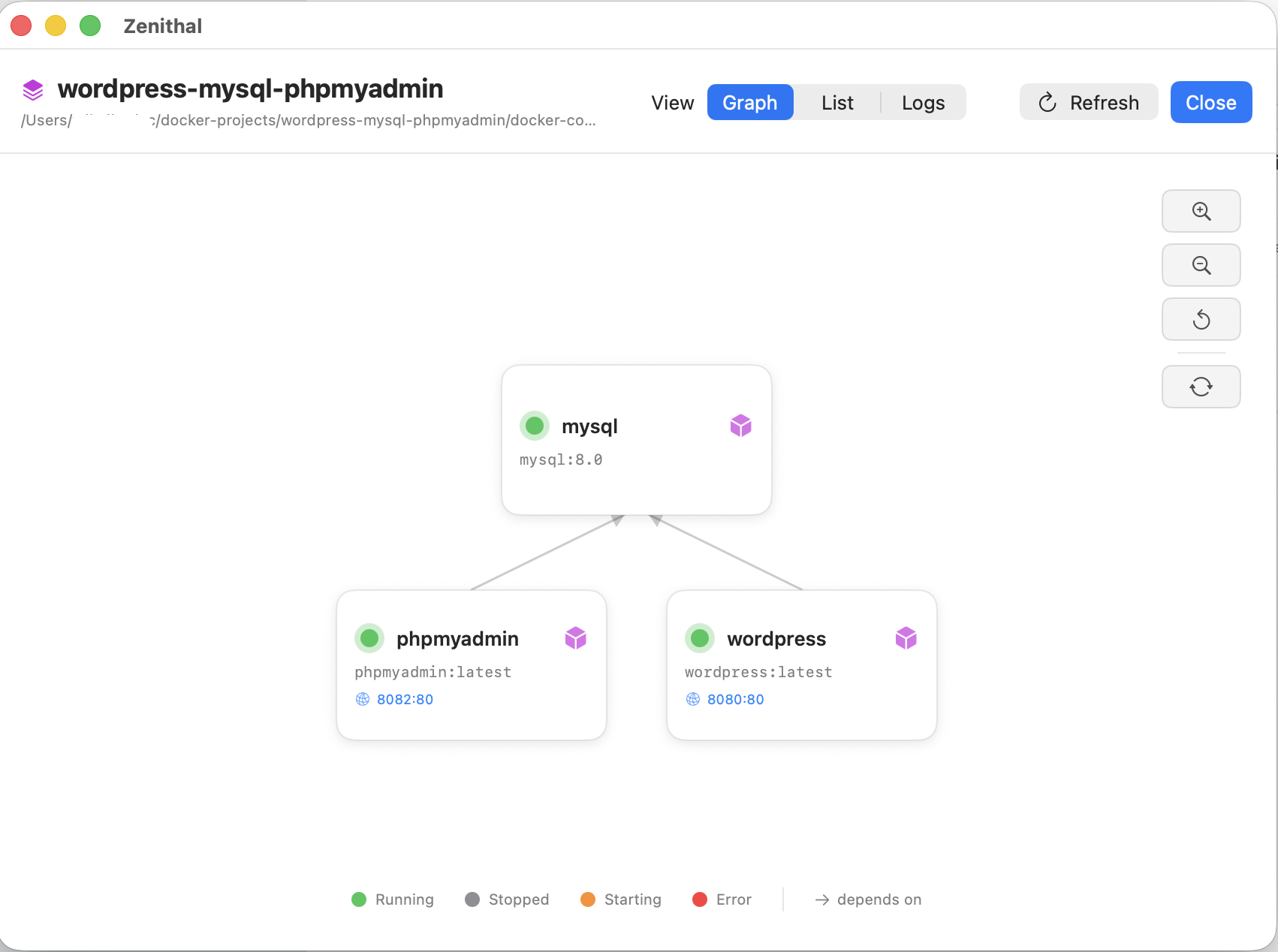 Zenithal Compose Service Graph showing a WordPress stack with mysql, phpmyadmin, and wordpress nodes connected by dependency arrows