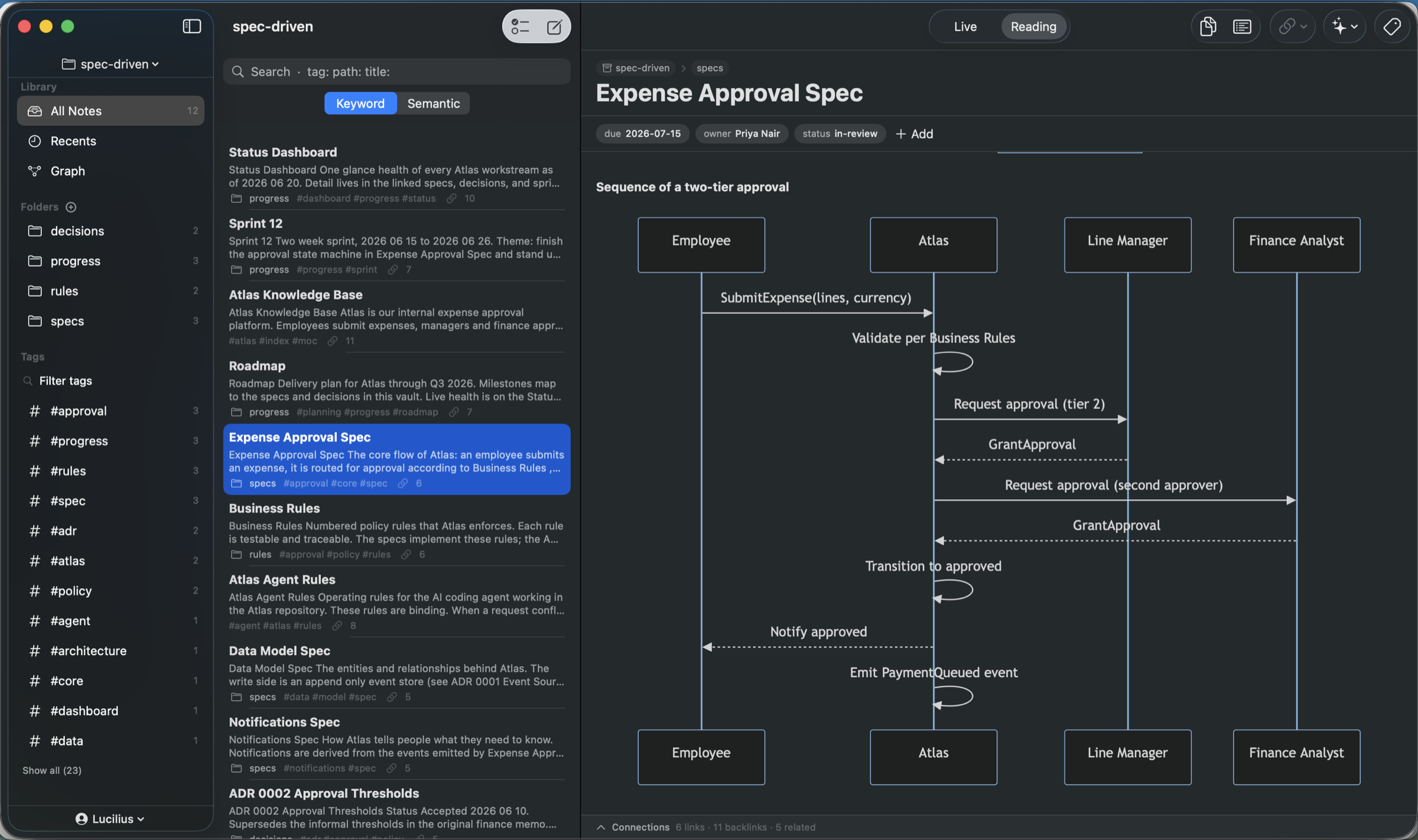 Metis rendering a Mermaid diagram from Markdown, with note properties and the linked-note sidebar on macOS