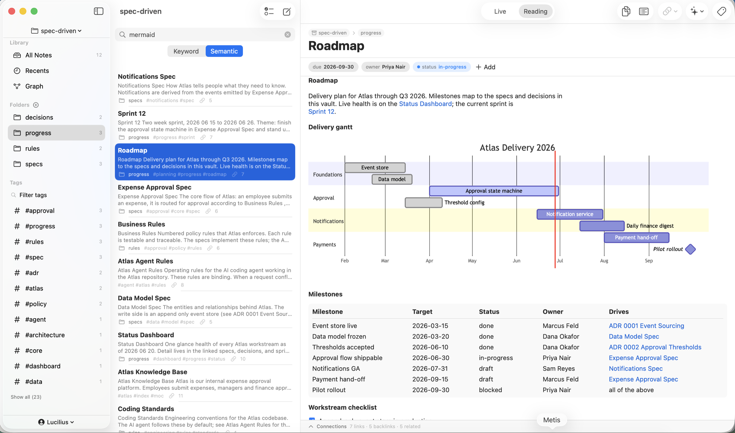Metis rendering a Mermaid diagram from Markdown, with note properties and the linked-note sidebar on macOS